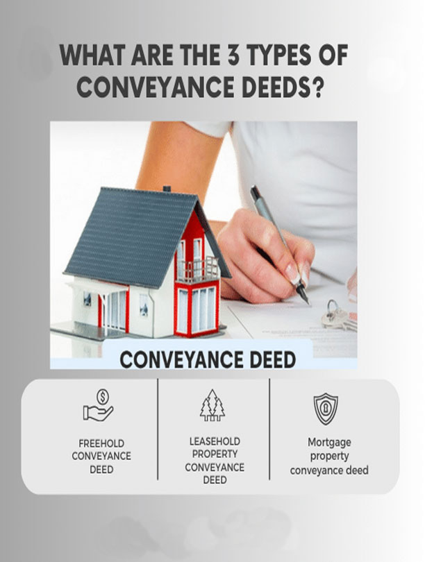 Conveyance Deed Services